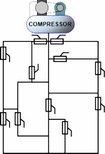 The closed-loop network