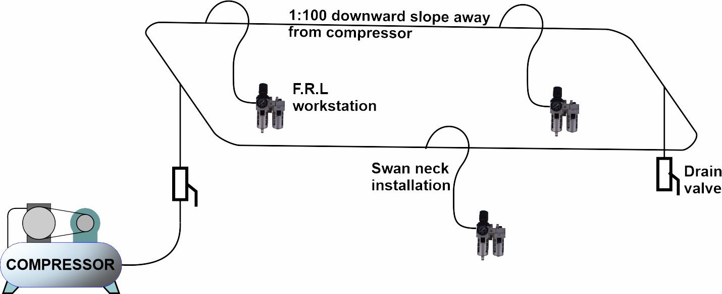 a simple closed loop