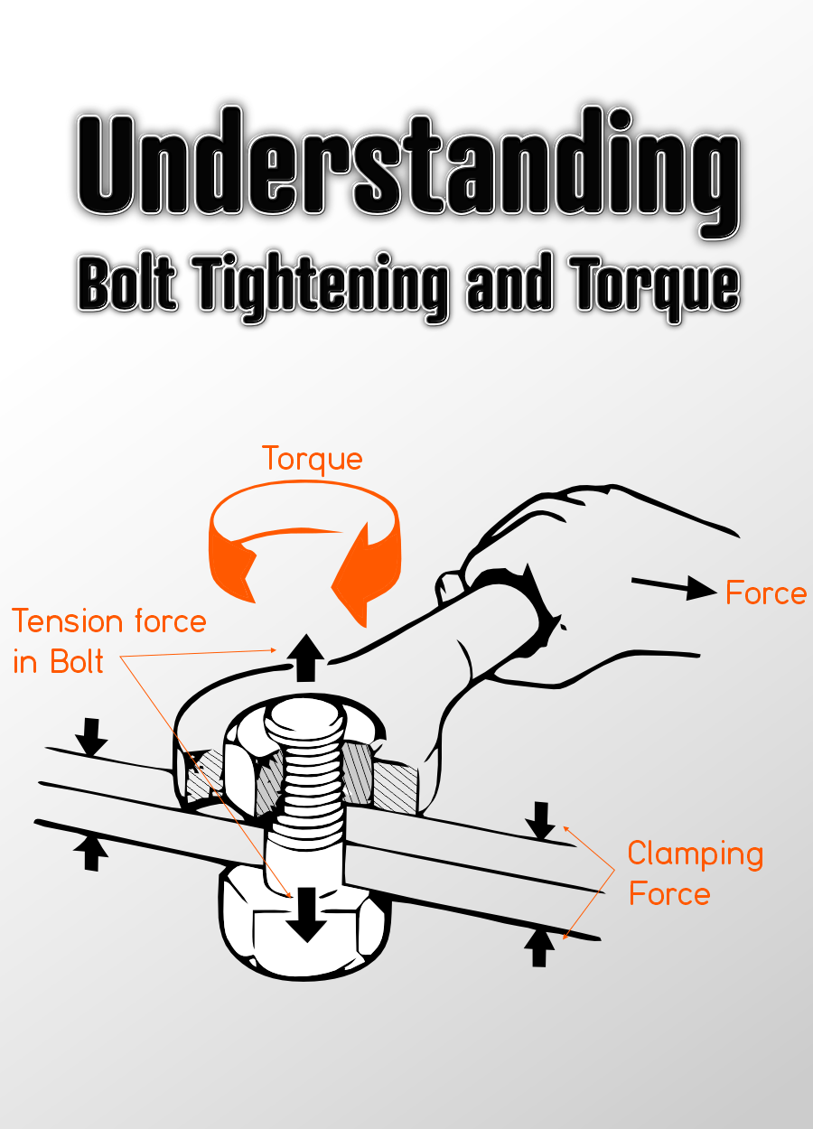 Bolt Tightening and Torque