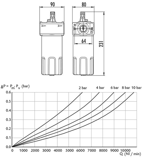 Oil mist lubricator with protection cup L300