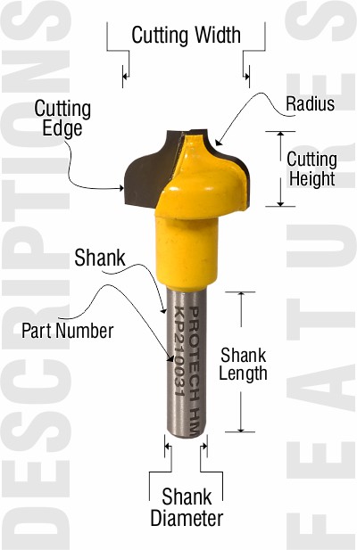 Ogee profile features